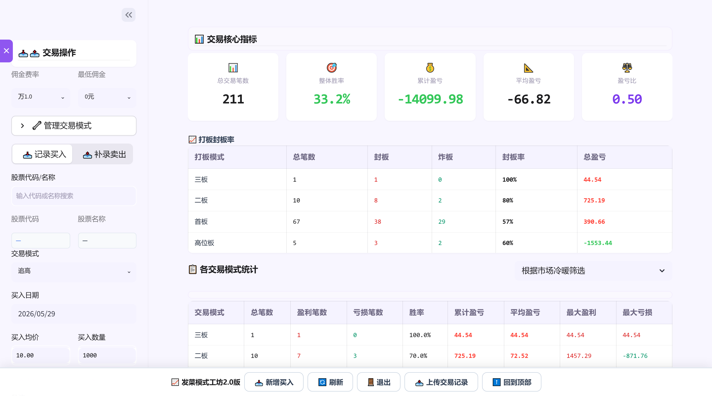 侧边栏交易操作