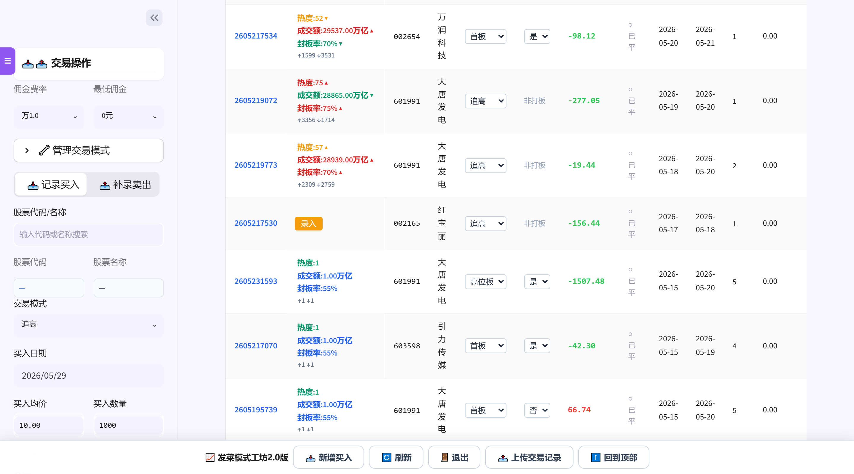 模式统计视图