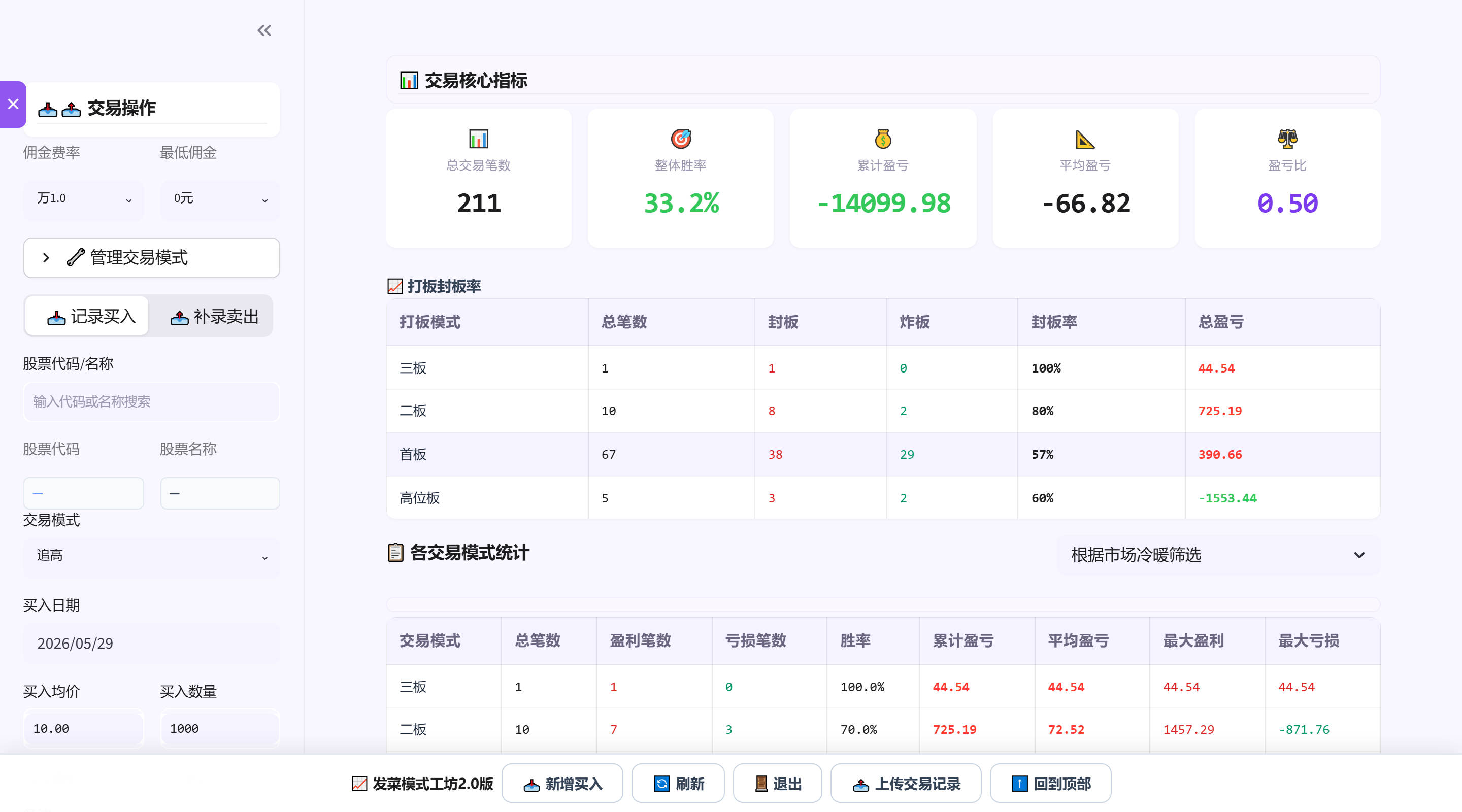 交易系统主界面